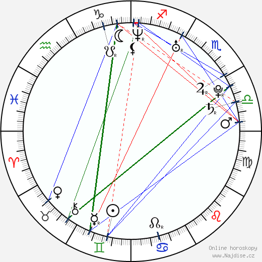 Claudia Lynx wikipedie wiki 2023, 2024 horoskop