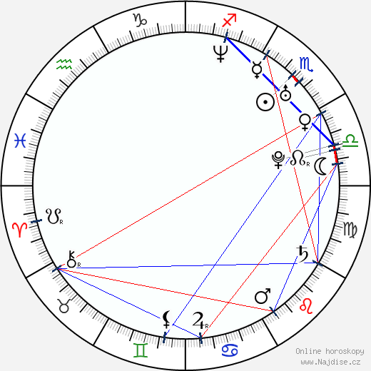 Claudia Moreno wikipedie wiki 2023, 2024 horoskop