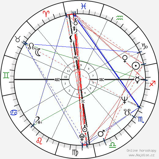 Cláudia Raia wikipedie wiki 2023, 2024 horoskop
