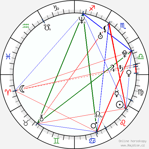 Claudia Salinas wikipedie wiki 2023, 2024 horoskop