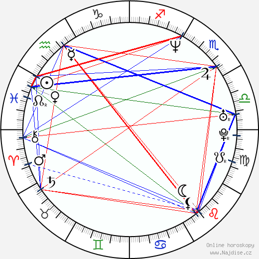 Claudia Scarpatetti wikipedie wiki 2023, 2024 horoskop