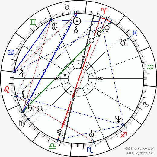 Claudia Squitieri wikipedie wiki 2023, 2024 horoskop