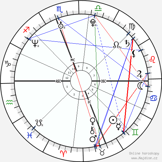 Claudia Trieste wikipedie wiki 2023, 2024 horoskop