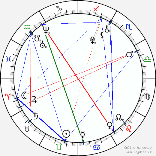 Claudia Vega wikipedie wiki 2023, 2024 horoskop