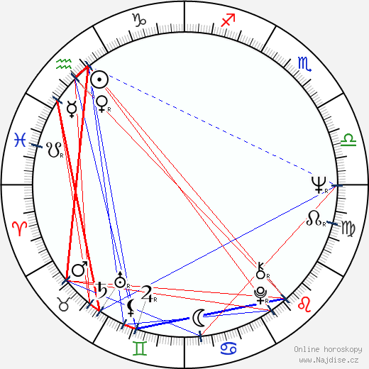 Claudine Longet wikipedie wiki 2023, 2024 horoskop