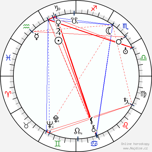 Claudine West wikipedie wiki 2023, 2024 horoskop
