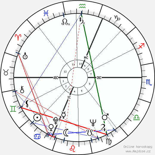 Claudio Abbado wikipedie wiki 2023, 2024 horoskop