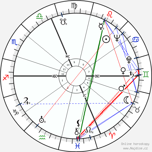 Claudio Gora wikipedie wiki 2023, 2024 horoskop