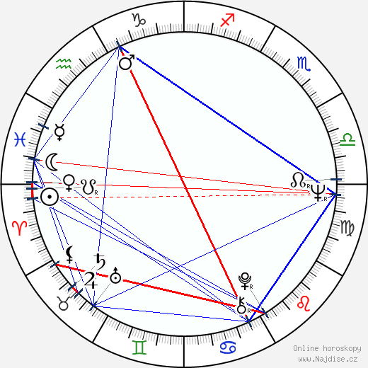 Cláudio Marzo wikipedie wiki 2023, 2024 horoskop