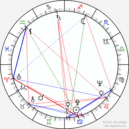 Claudio Nicastro wikipedie wiki 2023, 2024 horoskop