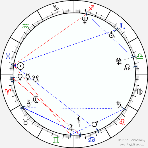 Claudio Sanchez wikipedie wiki 2023, 2024 horoskop