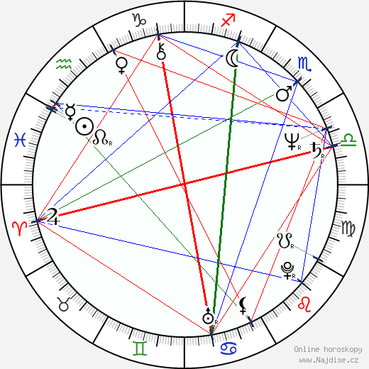 Claudio Simonetti wikipedie wiki 2023, 2024 horoskop