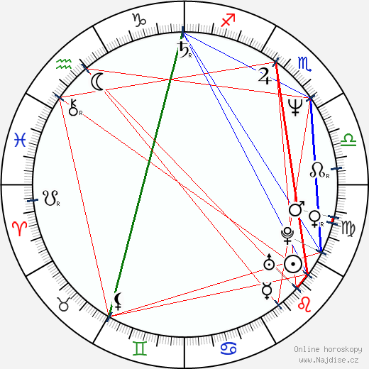 Claudiu Bleont wikipedie wiki 2023, 2024 horoskop