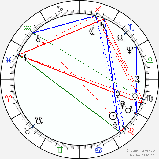 Clayton Rohner wikipedie wiki 2023, 2024 horoskop