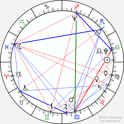 Clea DuVall wikipedie wiki 2023, 2024 horoskop