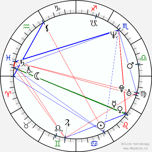 Clea Lewis wikipedie wiki 2023, 2024 horoskop