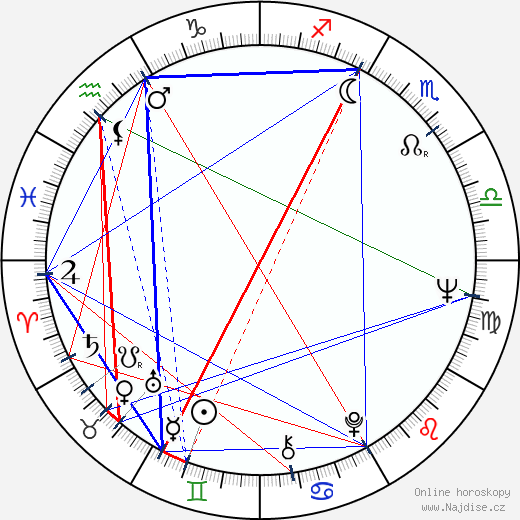 Cleavon Little wikipedie wiki 2023, 2024 horoskop