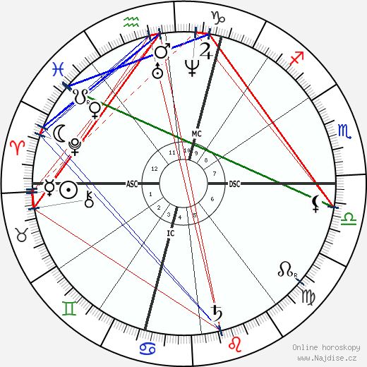 Clemence Royer wikipedie wiki 2023, 2024 horoskop