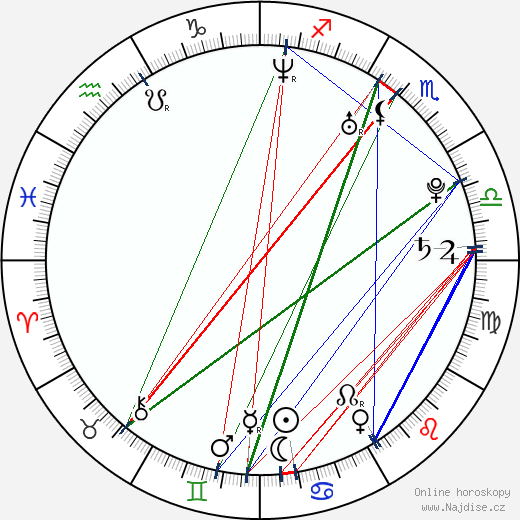 Clemency Burton-Hill wikipedie wiki 2023, 2024 horoskop