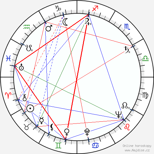 Clement Freud wikipedie wiki 2023, 2024 horoskop