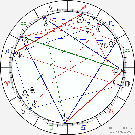 Clementine Plessner wikipedie wiki 2023, 2024 horoskop