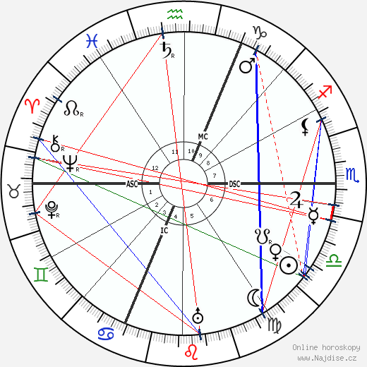 Cleo de Merode wikipedie wiki 2023, 2024 horoskop