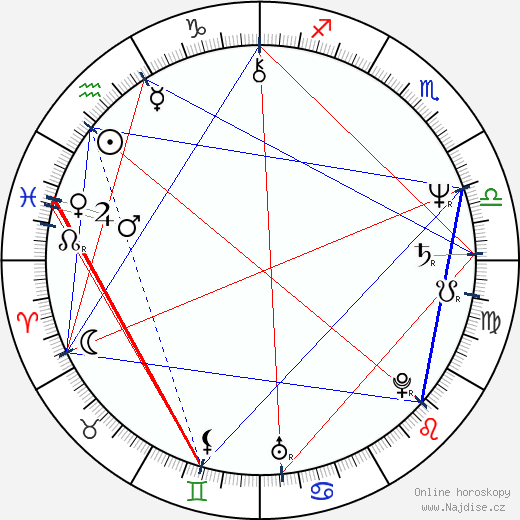 Cleo Kretschmer wikipedie wiki 2023, 2024 horoskop
