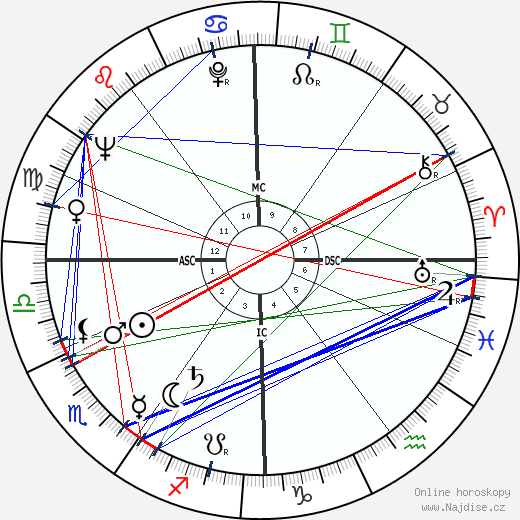 Cleo Laine wikipedie wiki 2023, 2024 horoskop