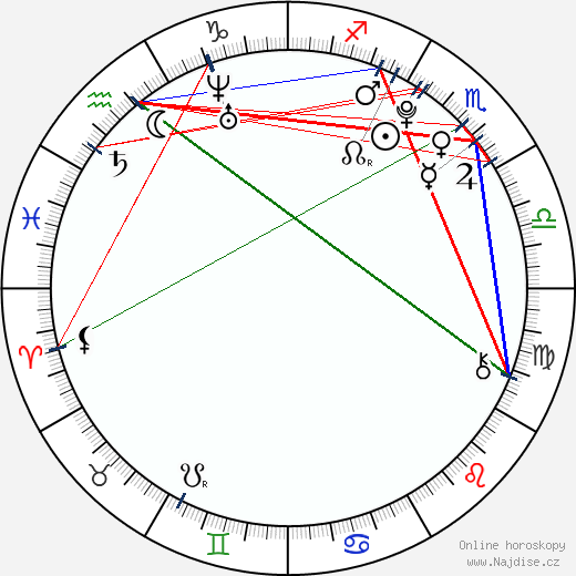 Cleo Massey wikipedie wiki 2023, 2024 horoskop