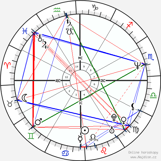Cleo Rocos wikipedie wiki 2023, 2024 horoskop