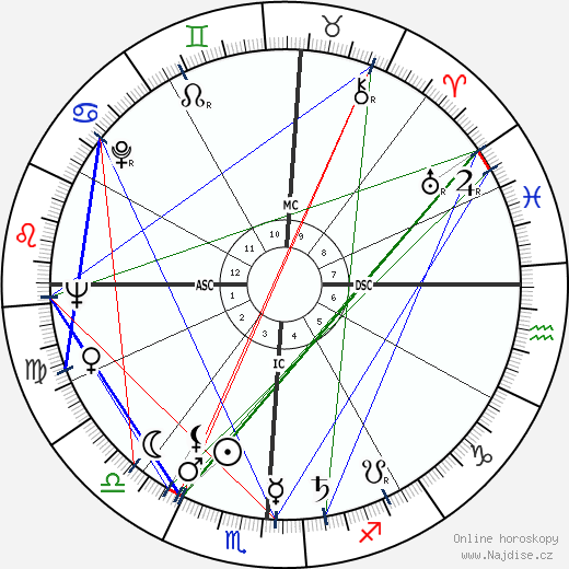 Cleo Usher wikipedie wiki 2023, 2024 horoskop