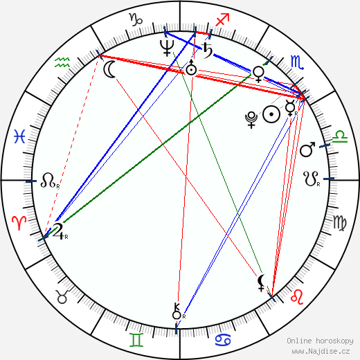 Cleopatra Coleman wikipedie wiki 2023, 2024 horoskop