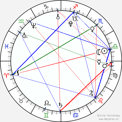 Cleopatra Stratan wikipedie wiki 2023, 2024 horoskop