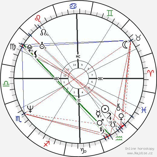 Cliff Burton wikipedie wiki 2023, 2024 horoskop