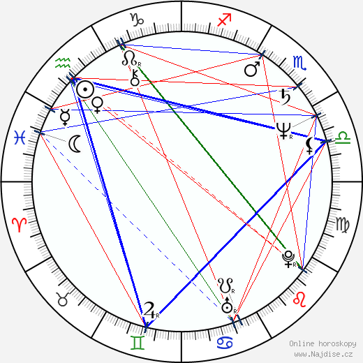 Cliff Martinez wikipedie wiki 2023, 2024 horoskop