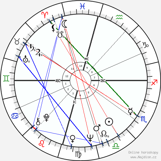 Cliff Richard wikipedie wiki 2021, 2022 horoskop