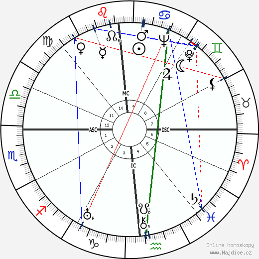 Clifford Odets wikipedie wiki 2023, 2024 horoskop