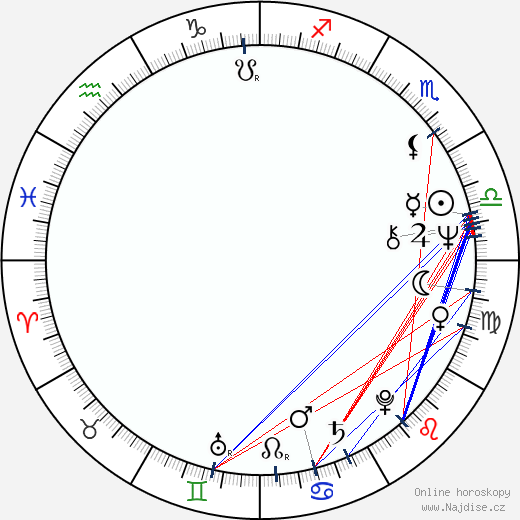 Clifton Davis wikipedie wiki 2023, 2024 horoskop