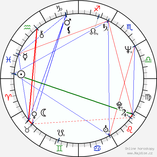 Clifton Powell wikipedie wiki 2023, 2024 horoskop