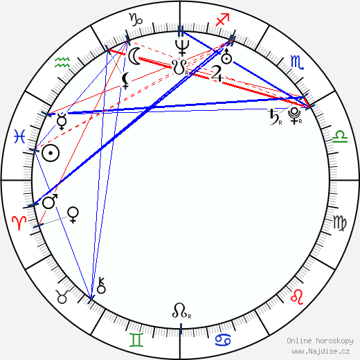 Clint Dempsey wikipedie wiki 2023, 2024 horoskop