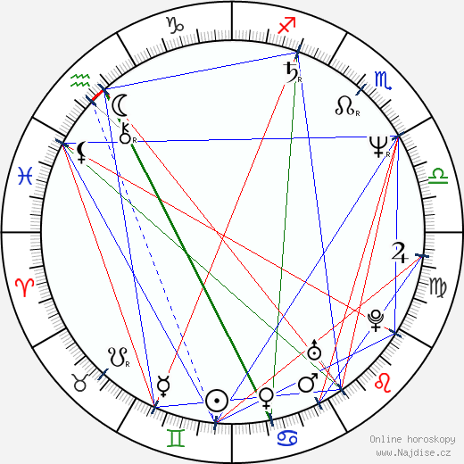 Clio Goldsmith wikipedie wiki 2023, 2024 horoskop