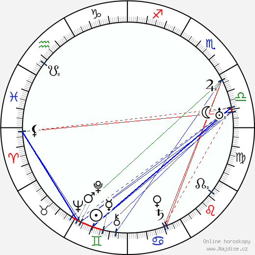 Clive Brook wikipedie wiki 2023, 2024 horoskop