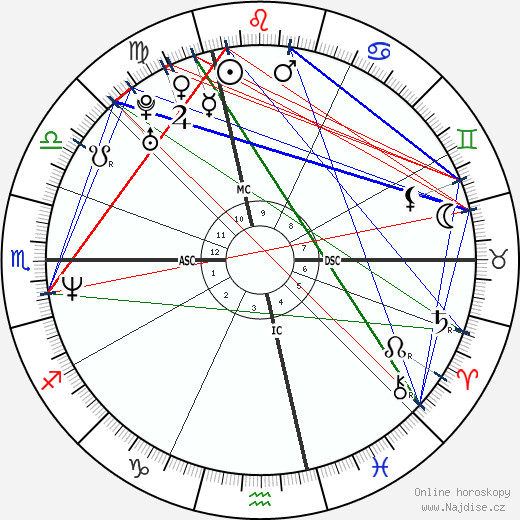 Clovis Cornillac wikipedie wiki 2023, 2024 horoskop