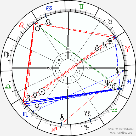 Clovis Hugues wikipedie wiki 2023, 2024 horoskop