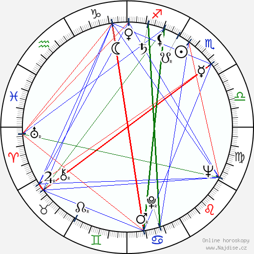 Clu Gulager wikipedie wiki 2023, 2024 horoskop