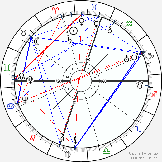Clyde Barrow wikipedie wiki 2023, 2024 horoskop