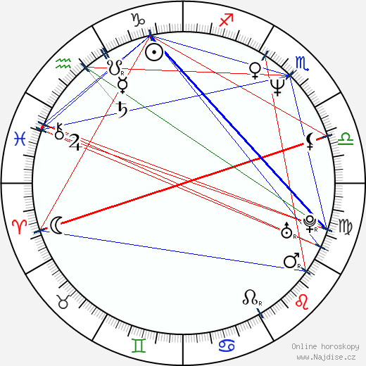 Coati Mundi wikipedie wiki 2023, 2024 horoskop