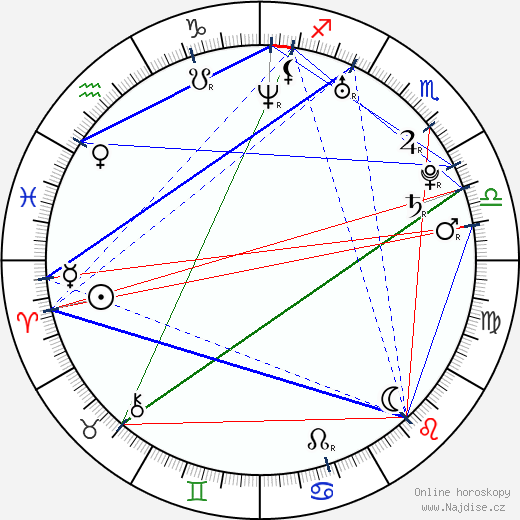 Cobie Smulders wikipedie wiki 2023, 2024 horoskop