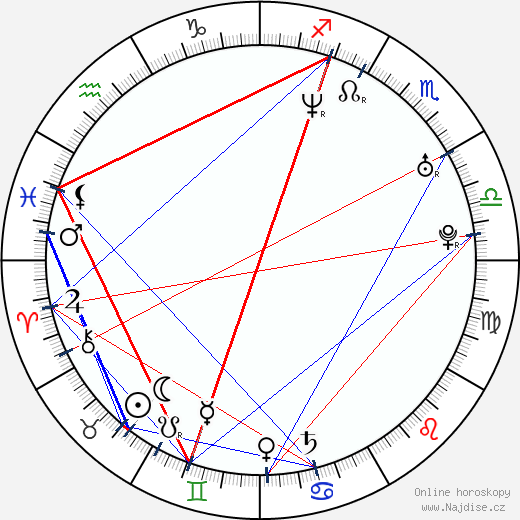 Coby Bell wikipedie wiki 2023, 2024 horoskop