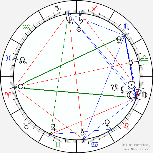 Coco Rocha wikipedie wiki 2023, 2024 horoskop